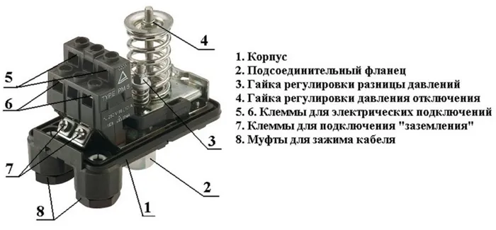 Устройство реле давления