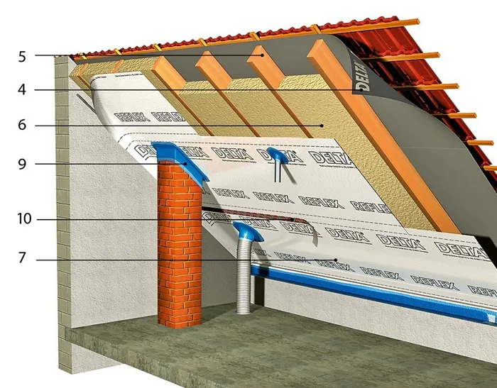 1 — кровельное покрытие; 2 — вентилируемый зазор; 3 — рейки обрешётки и контробрешётки; 4 — диффузионная ветровлагозащитная мембрана; 5 — стропильная нога; 6 — плиты утеплителя (минеральная вата 200 мм); 7 — пароизоляционная плёнка; 8 — внутренняя отделка; 9 — уплотнительная муфта; 10 — уплотнительная лента для стыков пароизоляции.