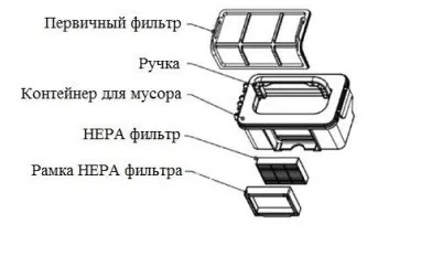 Устройство системы фильтрации робота-пылесоса Polaris