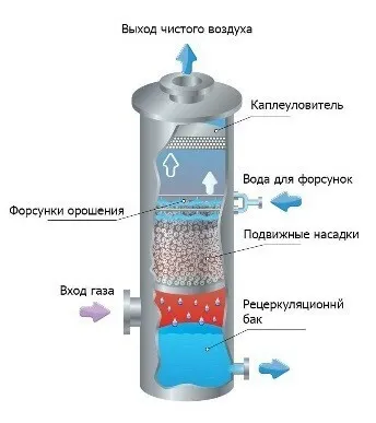 Схема работы абсорбера