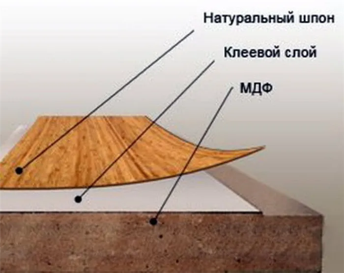 Шпонированный мдф