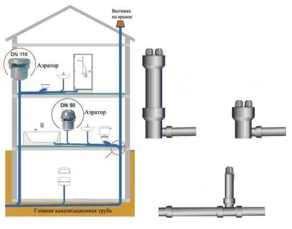 Где поставить воздушный клапан для канализации в частном доме