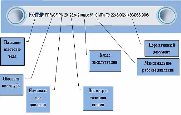 Фото — Маркировка полипропиленовых труб