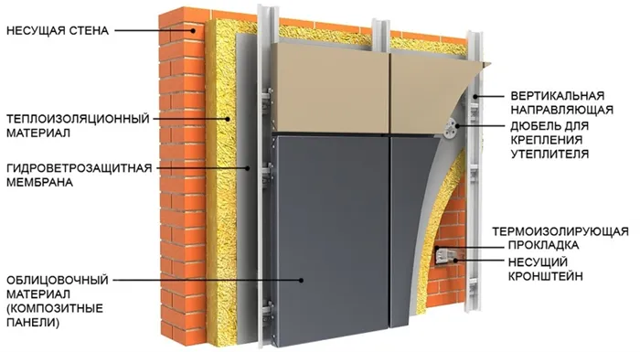 Система навесного вентилируемого фасада из алюминиевых композитных панелей