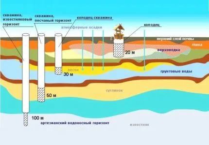 подъездной пусть для буровой машины