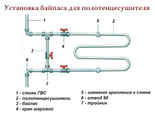 установка байпаса для полотенцесушителя