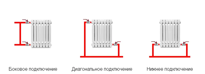 Байпас в системе отопления