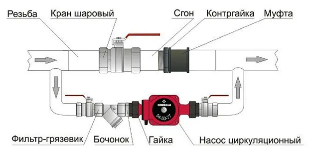 байпасная линия с циркуляционным насосом