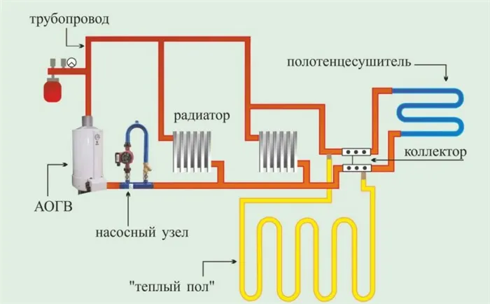 байпас в отоплении