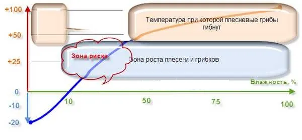 Обработка вагонки в бане