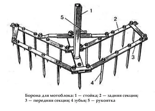 Схема бороны для мотоблока