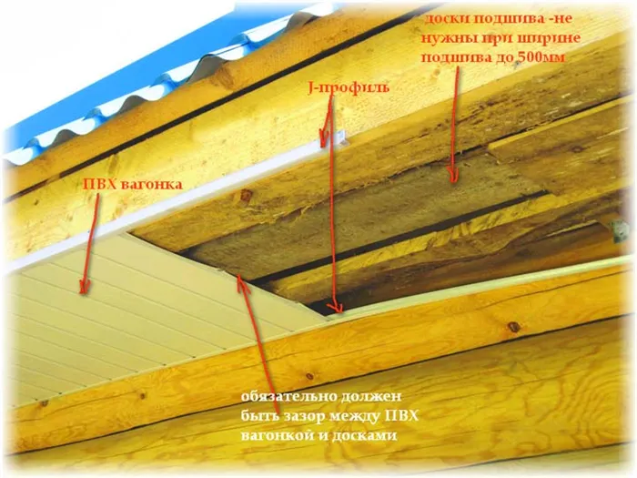Отделка свесов крыши ПВХ-панелями