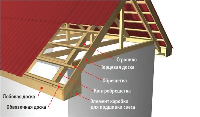 Лобовая доска