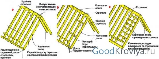 Размеры шифера: стандарты в таблицах, формулы расчета количества