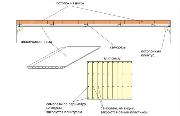 Крепление галтели для ПВХ-панелей