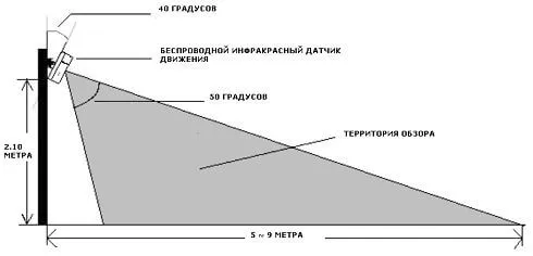 Три регулятора