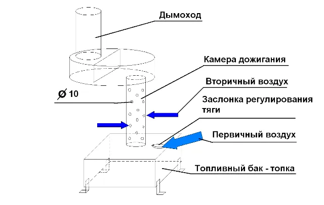 Фото 13 Схема буржуйки на отработанном масле (отработке)