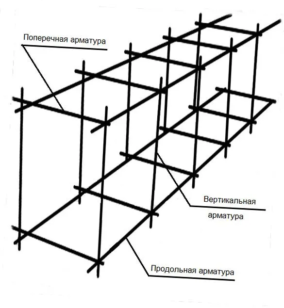 Схема арматурного каркаса для забора