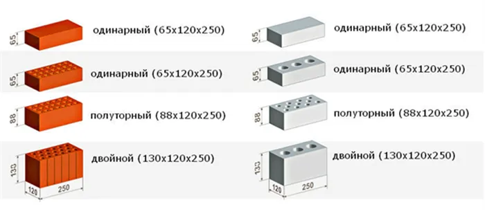 Стандартные размеры кирпича