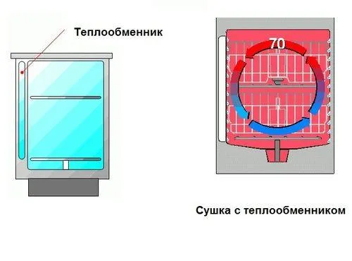 сушка с теплообменником