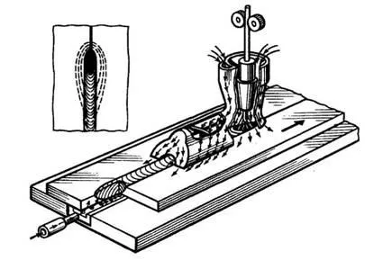 Суть сварки плавлением