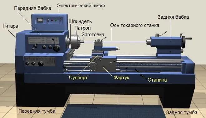 Основные части токарного станка по металлу