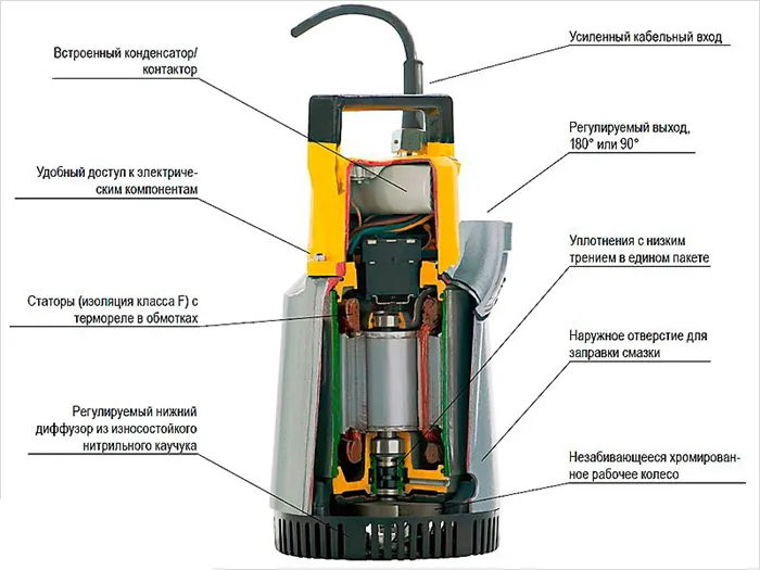 схема устройства дренажного насоса