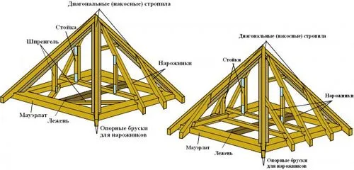 chetyrexskatnaya_krysha_besedki_05