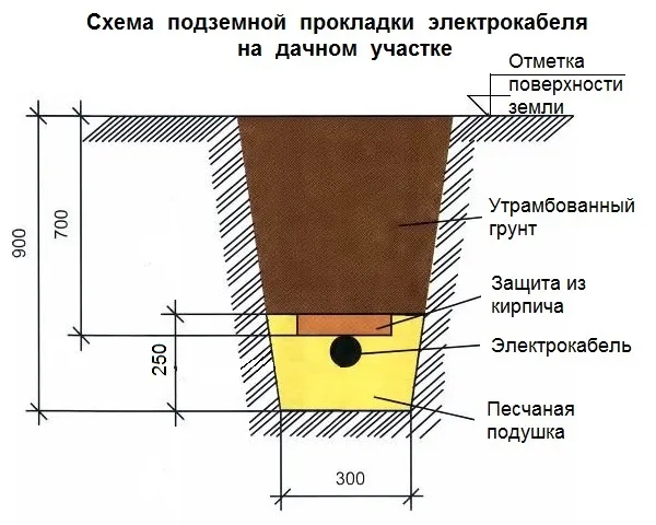 Электрика в бане