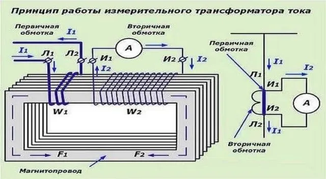 Счетчик на улице