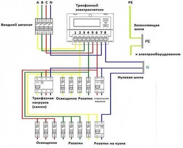 Обслуживание электросчетчиков