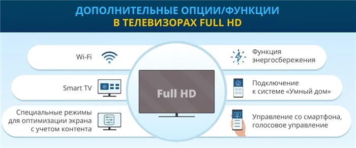 Дополнительные опции_функции в телевизорах Full HD