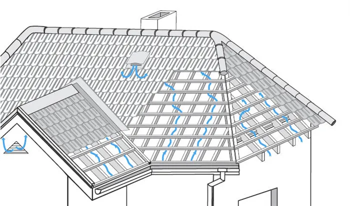Вентиляция подкровельного пространства исключает скопление в нем воды.