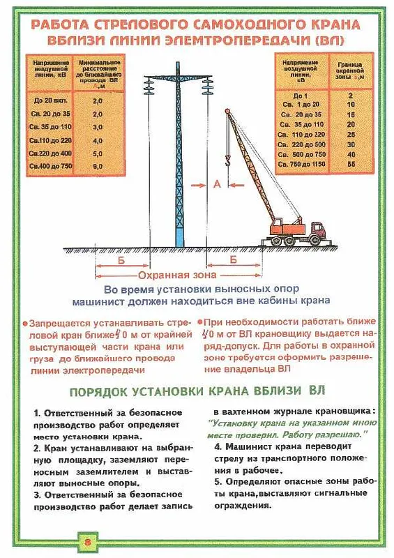 Схема и размеры отступов