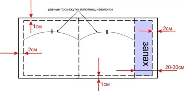 Технология пошива наволочки