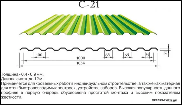 вес профлиста с21