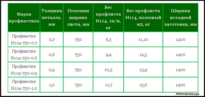 вес профнастила н114