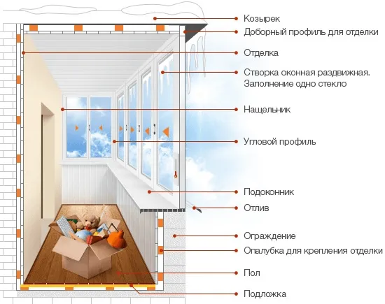 Сравнение холодного и теплого остекления