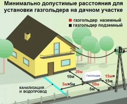 Отопление в доме без газа: 3 решения с использованием разных видов энергии 