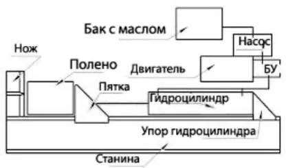 Устройство гидравлического дровокола