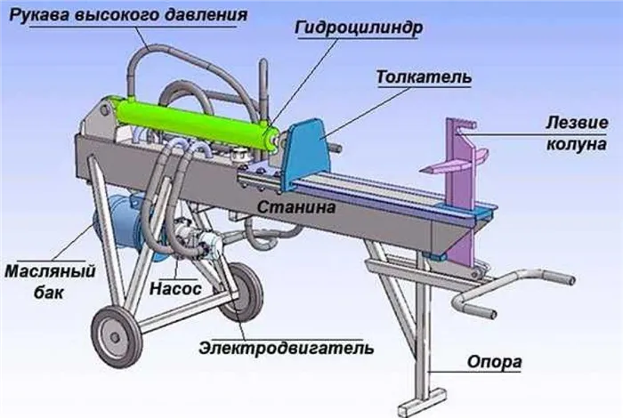 Гидравлический дровокол своими руками