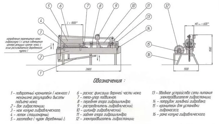 Чертеж гидравлического дровокола