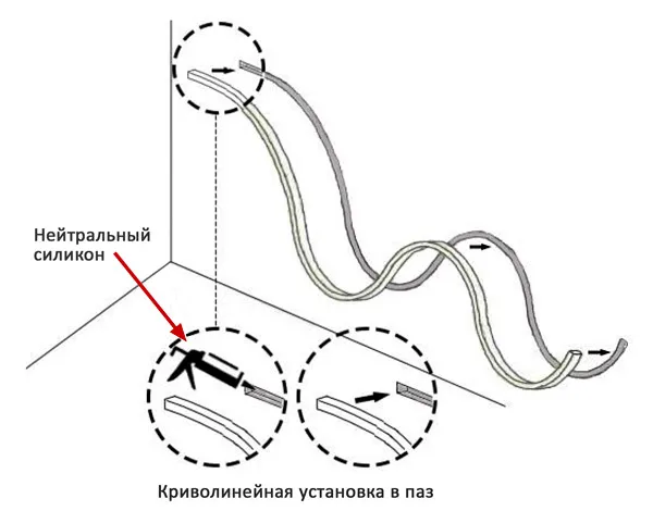 Криволинейная установка гибкого неона в паз