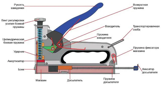 Схема степлера