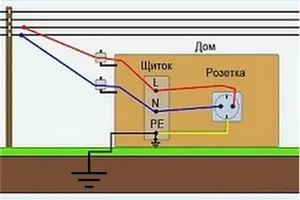 Системы заземления