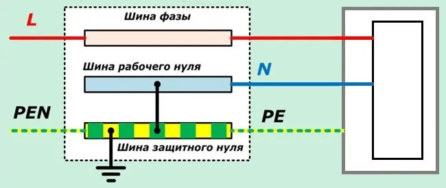 Проводники PE и PEN