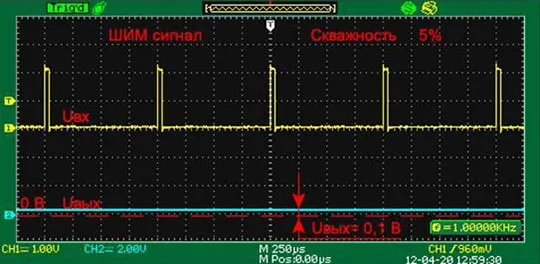 Лазерный проектор LG HU85LS ультракороткофокусный для домашнего кинотеатра