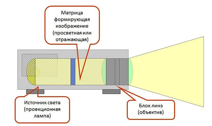 Лазерный проектор Optoma ZH406-W