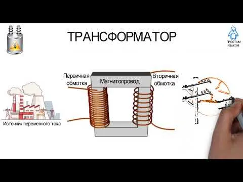 Типы сердечников трансформатора