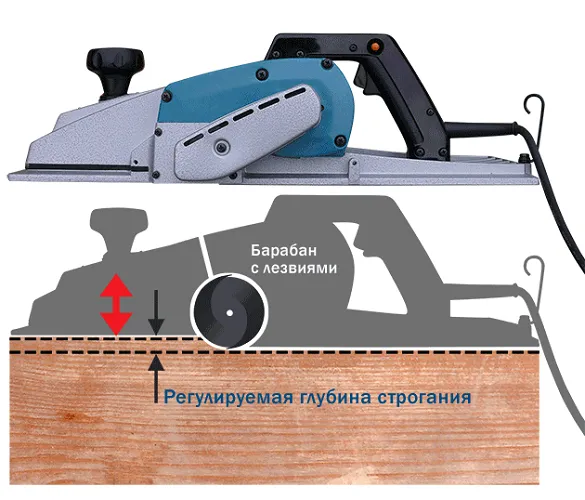 Глубина строгания